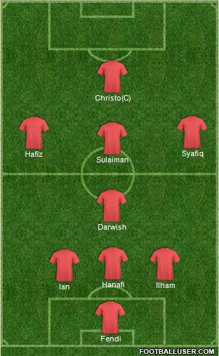 Dream Team Formation 2012