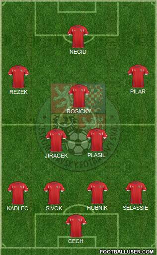 Czech Republic Formation 2012