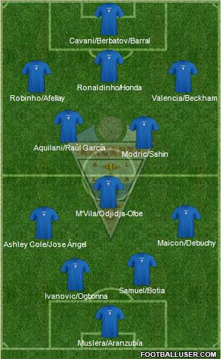 Alicante C.F. Formation 2012