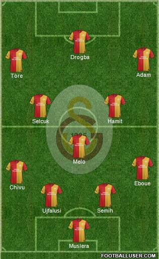 Galatasaray SK Formation 2012