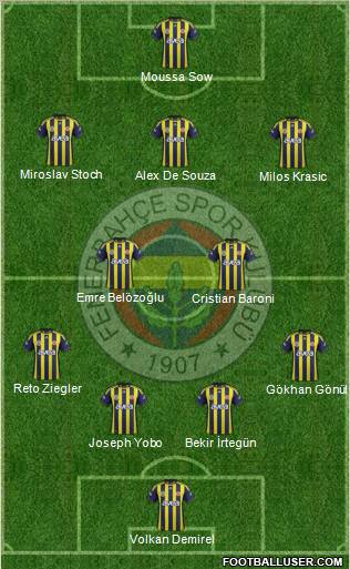 Fenerbahçe SK Formation 2012