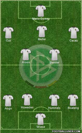 Germany Formation 2012