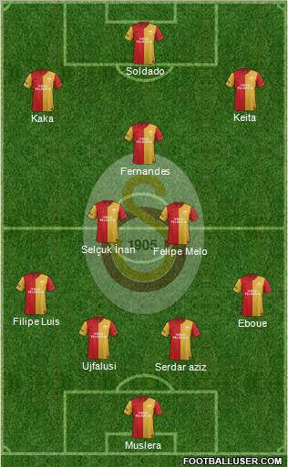 Galatasaray SK Formation 2012