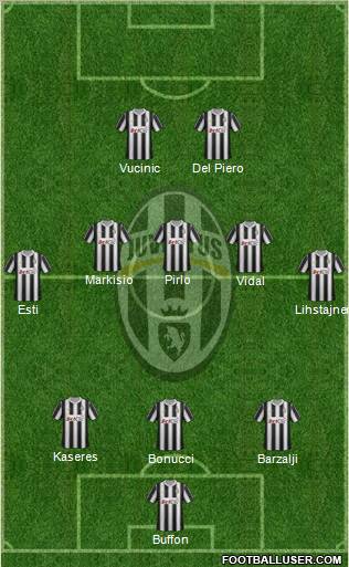 Juventus Formation 2012