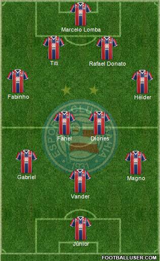 EC Bahia Formation 2012