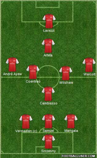 Arsenal Formation 2012