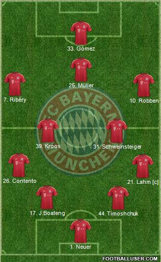 FC Bayern München Formation 2012