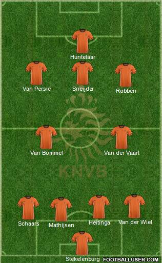 Holland Formation 2012