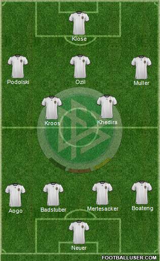 Germany Formation 2012