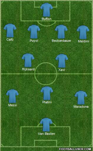Champions League Team Formation 2012