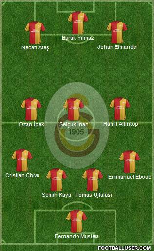 Galatasaray SK Formation 2012