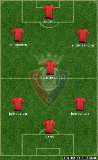 C. At. Osasuna Formation 2012