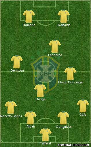 Brazil Formation 2012