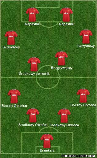 Manchester United Formation 2012