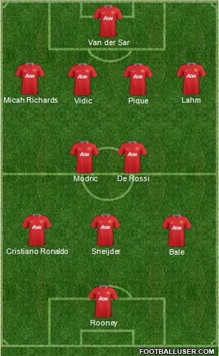 Manchester United Formation 2012
