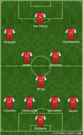 Arsenal Formation 2012