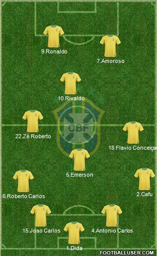 Brazil Formation 2012