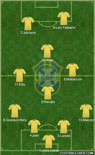 Brazil Formation 2012