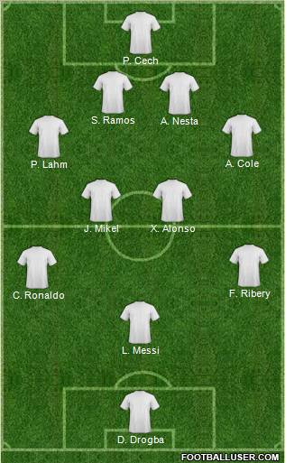 Champions League Team Formation 2012