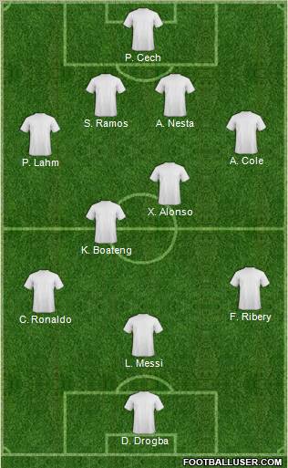 Champions League Team Formation 2012
