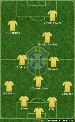 Brazil Formation 2012