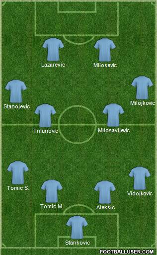 Dream Team Formation 2012
