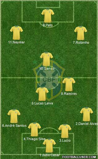 Brazil Formation 2012