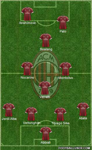 A.C. Milan Formation 2012