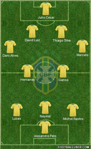 Brazil Formation 2012