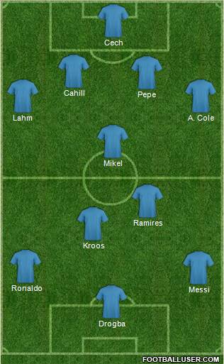 Champions League Team Formation 2012
