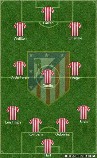 C. Atlético Madrid S.A.D. Formation 2012
