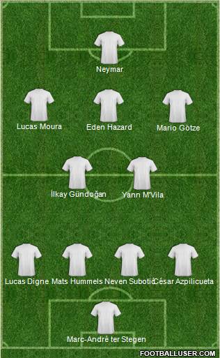 Dream Team Formation 2012