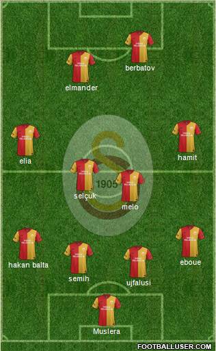 Galatasaray SK Formation 2012