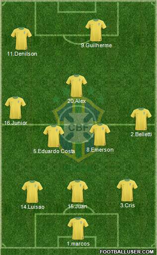 Brazil Formation 2012