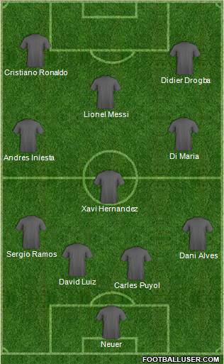 Dream Team Formation 2012
