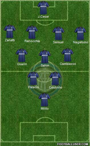 F.C. Internazionale Formation 2012