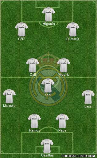 Real Madrid C.F. Formation 2012