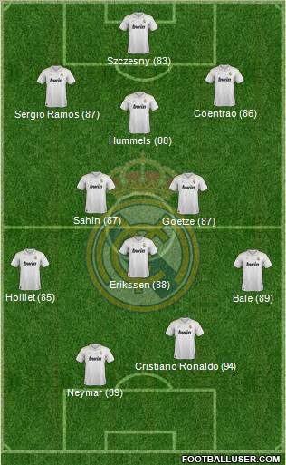 Real Madrid C.F. Formation 2012