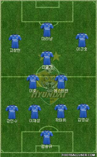 Ulsan Hyundai Formation 2012