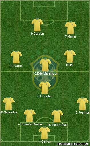Brazil Formation 2012