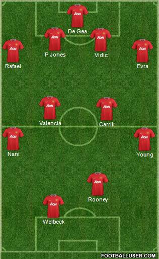 Manchester United Formation 2012