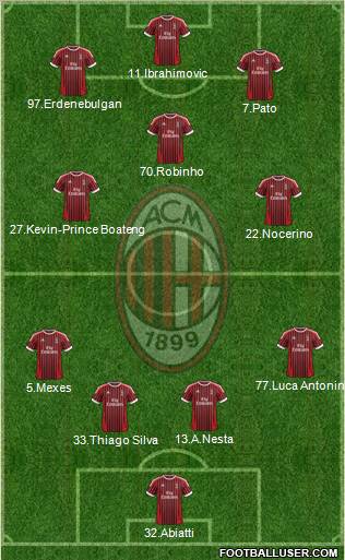 A.C. Milan Formation 2012