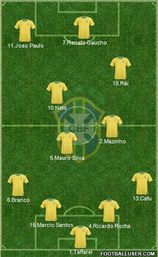 Brazil Formation 2012