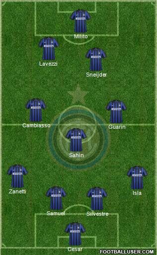 F.C. Internazionale Formation 2012