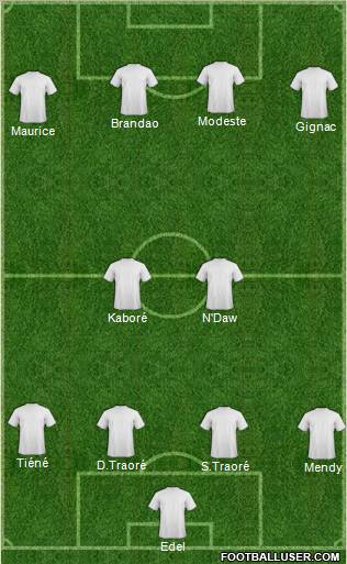 Dream Team Formation 2012