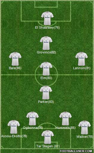 Tottenham Hotspur Formation 2012