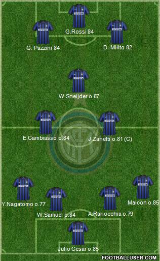 F.C. Internazionale Formation 2012