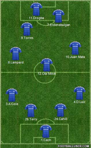 Chelsea Formation 2012