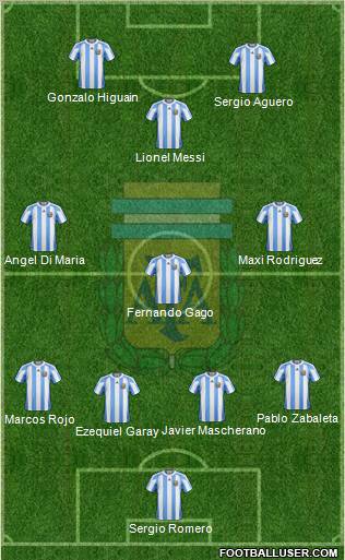 Argentina Formation 2012