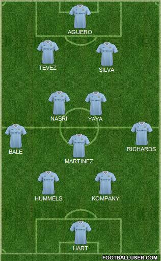 Manchester City Formation 2012